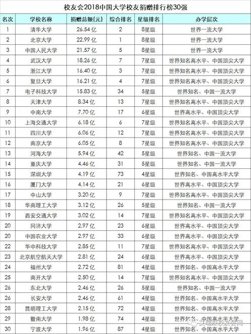 武汉大学捐款排名 武汉大学捐赠排行