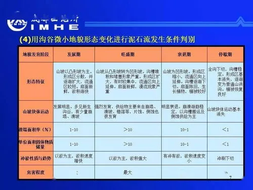 地质灾害预警什么意思 三级地质灾害预警什么意思