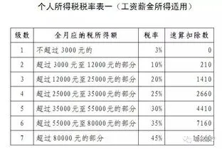 官方回应返还收入人群个税 官方回应返还收入人群个税怎么申报