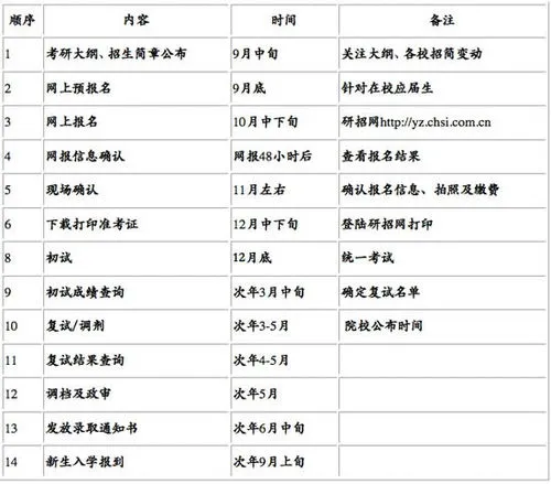 考研时间 考研时间2023年考试时间