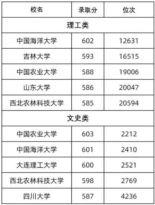 音乐生最容易考的985大学 音乐生最容易考的211大学