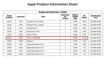 苹果15参数电池容量 苹果15参数电池容量是多少