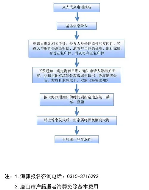 海葬的流程是怎样的 上海海葬的流程是怎样的