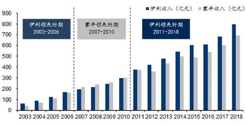 内蒙牛市场共有几个 内蒙牛市场在哪里