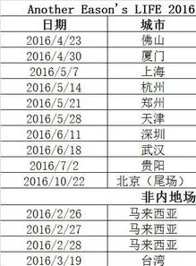 伍佰2023演唱会行程表 伍佰2023演唱会官网订票