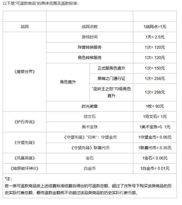 暴雪游戏怎么退款-暴雪战网退款方法