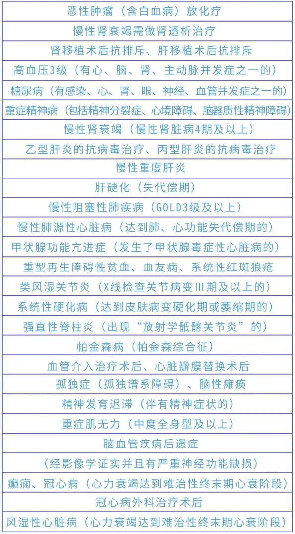 武汉医保改革新政策2023年 武汉医保改革后重症慢病报销比例是多少