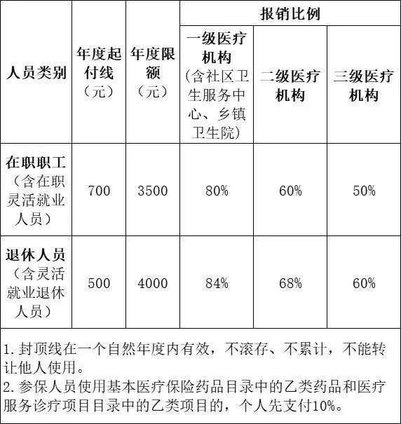 武汉医保改革有什么好处   为什么武汉医保改革什么原因