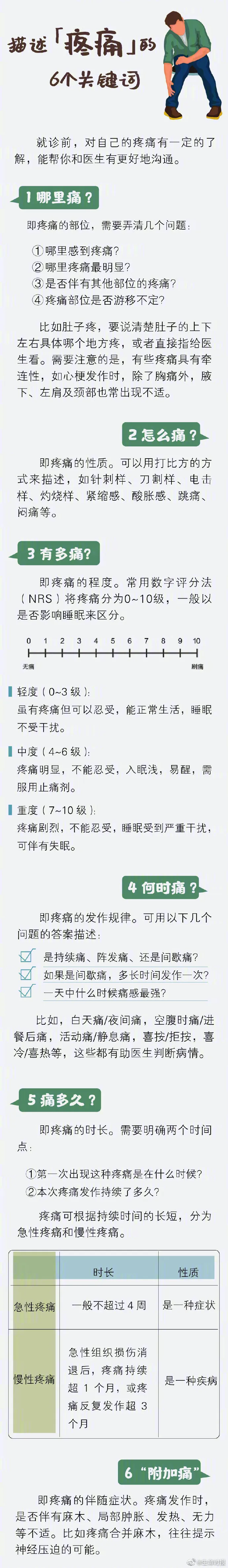 女子吃海鲜后腹痛就医出院当天死亡 吃海鲜后腹痛呕吐怎么办 吃海鲜后腹痛持续多久能好