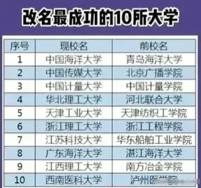 河南有哪些学院将改大学 河南学院改大学名单 河南一学院将升级为大学