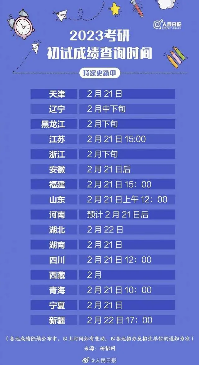 2023考研各省成绩公布的时间 23年考研初试成绩查询