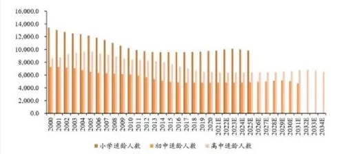 2023年出生人口将暴跌