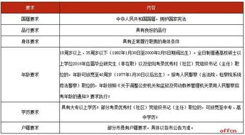 公务员报考条件,国家公务员考试报考条件全解