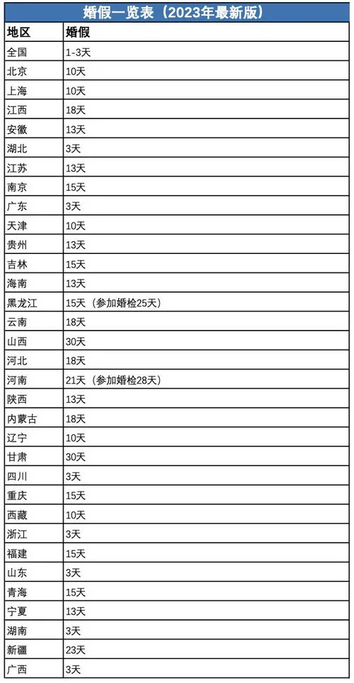 2023年婚假最新规定