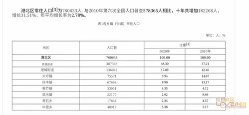 人口七普造假严重,缘何屡禁不止？多地统计造假案例被披露