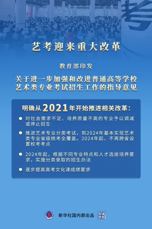 艺考改革2024年文化课的要求,2024年艺考改革新政解读