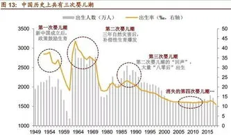 2023年死亡人口,2023年人口出生率会断崖式下跌