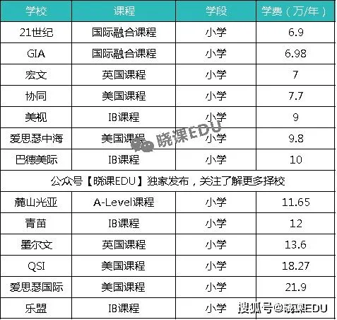 体校一年学费多少钱,卫校的收费标准 卫校一年多少钱？