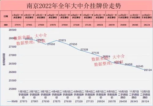 南京房价2023最新价格,南京房价触底反弹，南京楼市2023年会迎来一波上涨吗？