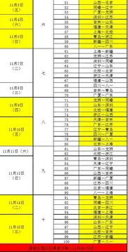 cba最新赛程表,CBA第三阶段赛程公布