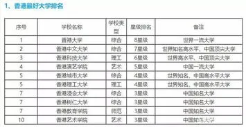 香港十所大学排名