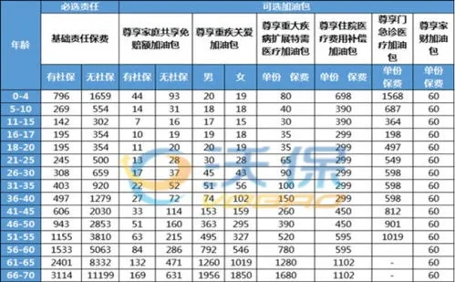 2023年医疗保险是多少钱,2023年居民医保350元，值得交么？为什么医保费要年年涨