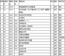 金融考研考哪些科目,金融考研有多难？金融要考哪些科目？