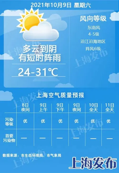 明天上海全面封控5天,上海疫情全面放开，孩子所在的班级有阳，居家5天