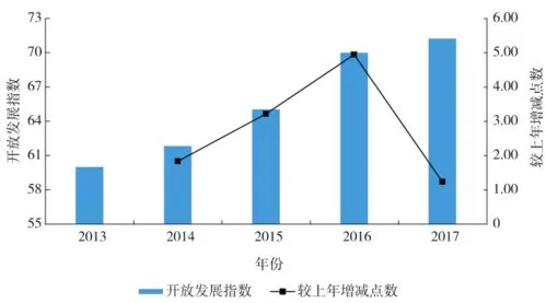 高质量发展 高质量发展是全面建设现代化国家的首要任务