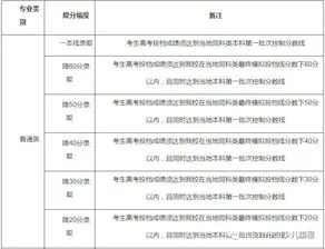 清华大学录取名额 清华大学录取名额是怎么分配的