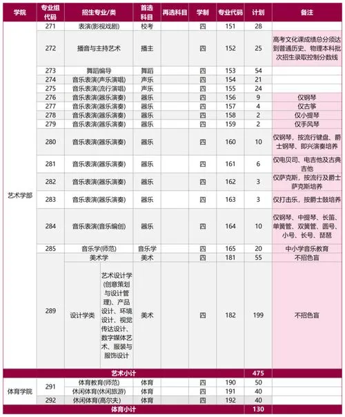 2023广东本科招生人数 2023年高考扩招计划