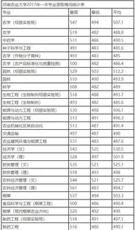 河南农业大学研究生录取分数线 河南农业大学研究生录取分数线2022