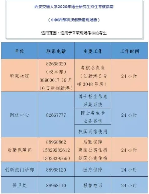 西安交大博士招生简章2020 西安交大博士招生简章2020年