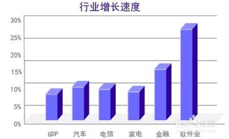 it行业包括什么,IT行业分哪几个方面？