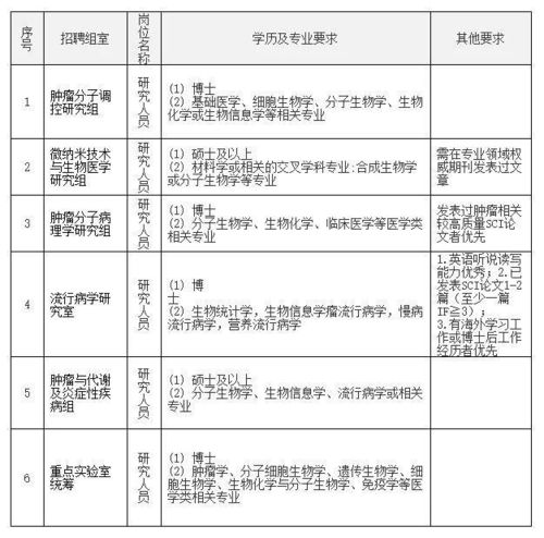 sci论文是什么级别