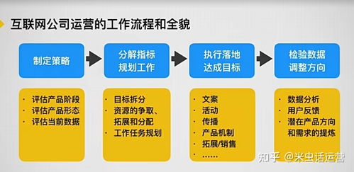 运营主要做什么工作,运营是做什么的通俗一点？