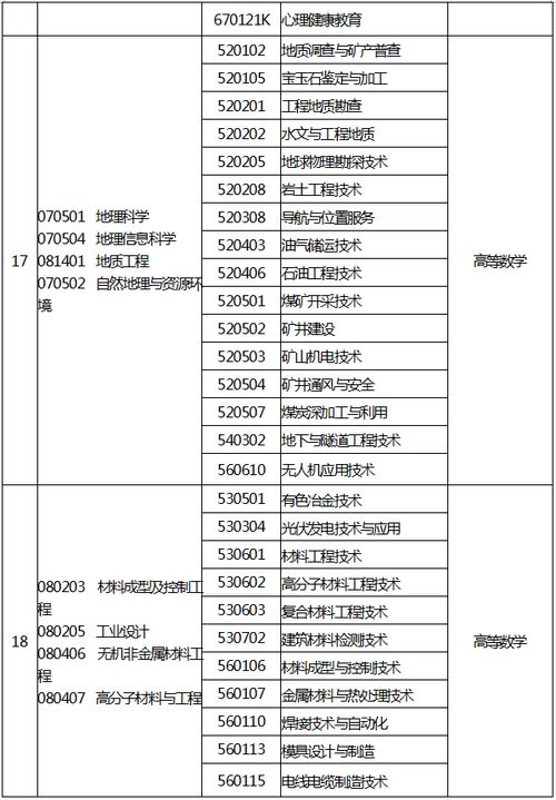 专升本需要考些什么科目,专升本需要考哪几科？