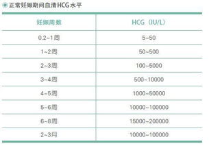 hcg多少可以确定怀孕,hcg值多少以上可以确定是怀孕了呢？