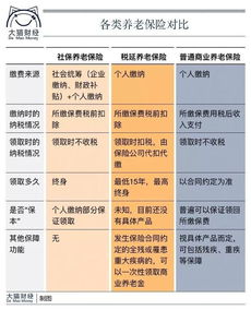 养老保险怎么计算自己能拿多少钱,社保养老金计算方法？