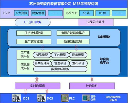 erp系统主要干什么的