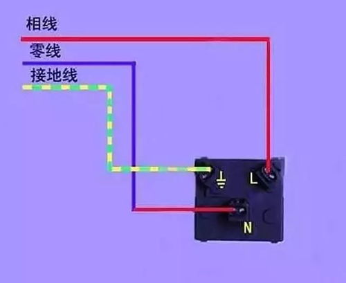 插座怎么接线 三孔,三孔插座连接方法口诀？