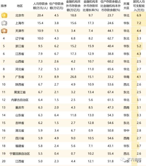 银行为什么不建议存三年定期,银行为什么不愿让存三年定期？