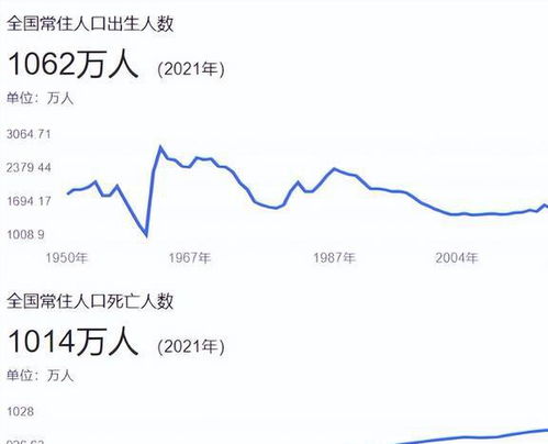 14亿人口一天死多少人,中国每天死去多少人？