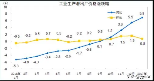 同比怎么计算,同比环比的计算方式？