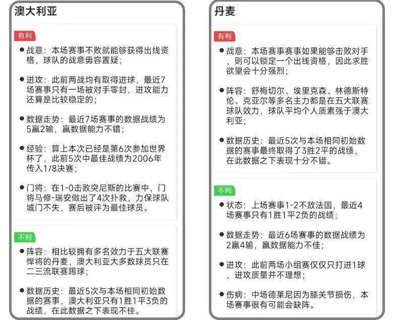 澳大利亚丹麦世界杯预测 澳大利亚和丹麦足球预测 澳大利亚VS丹麦前瞻