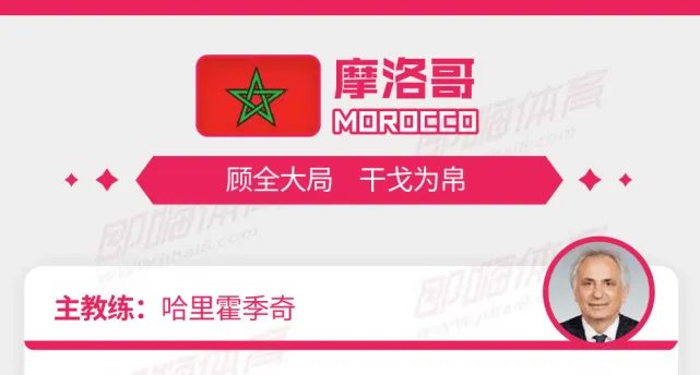 加拿大摩洛哥预测 加拿大vs摩洛哥预测比分 摩洛哥对阵加拿大比分预测