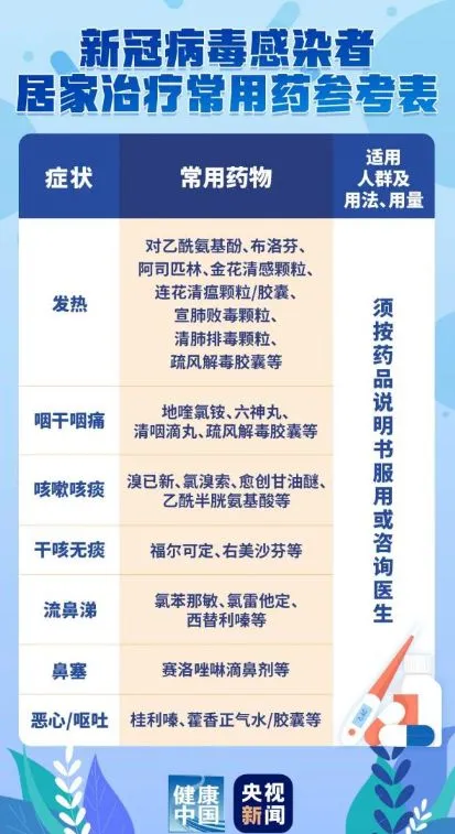 疫情放开后需要储备的药品有哪些 有老人和孩子的家庭需要储备哪些药