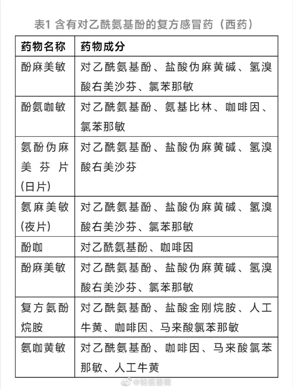 女子感染新冠乱吃药致肝衰竭进ICU  新冠病毒导致肝损伤