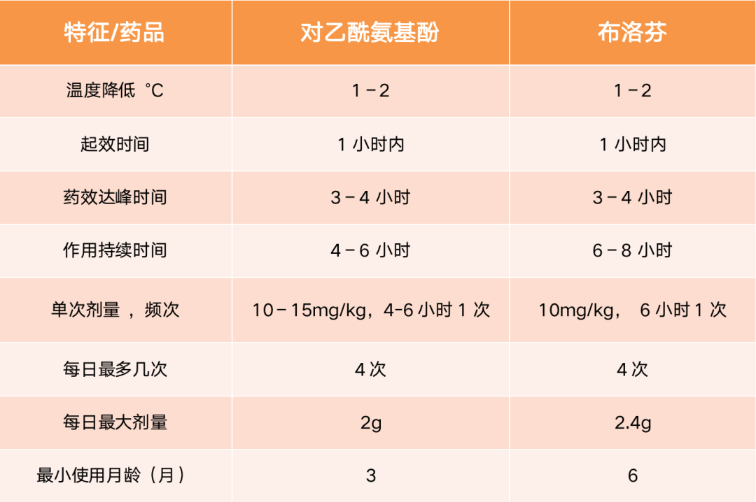 得新冠可以吃复方锌布颗粒退烧吗小孩 复方锌布颗粒是退烧药吗