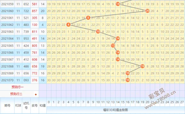 3d和值走势图带连线图牛彩网 3d和值走势图带连线图 3d和值走势图彩经网